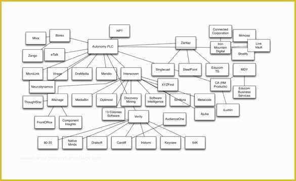 Family Tree Website Templates Free Download Of 25 Best Ideas About Family Tree Template Word On