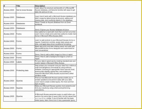 Fill In the Blank Business Plan Template Free Of Business Plan Templates Fill In the Blanks Business Plan