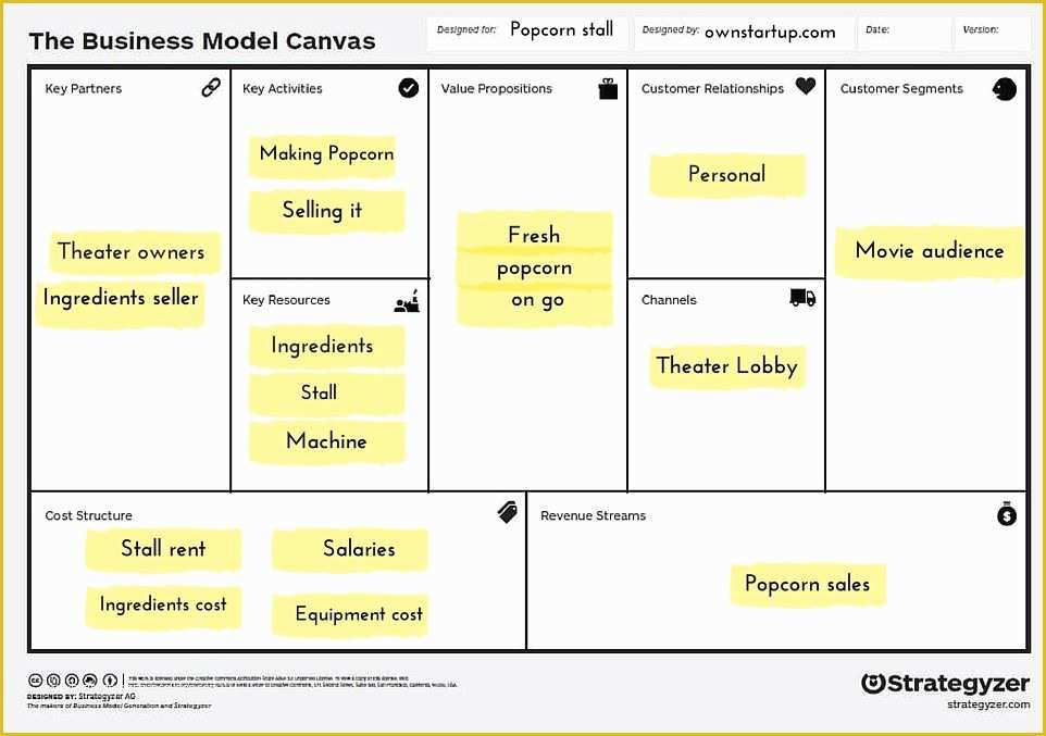 Film Business Plan Template Free Download Of 57 New Business Model Canvas Flow Chart