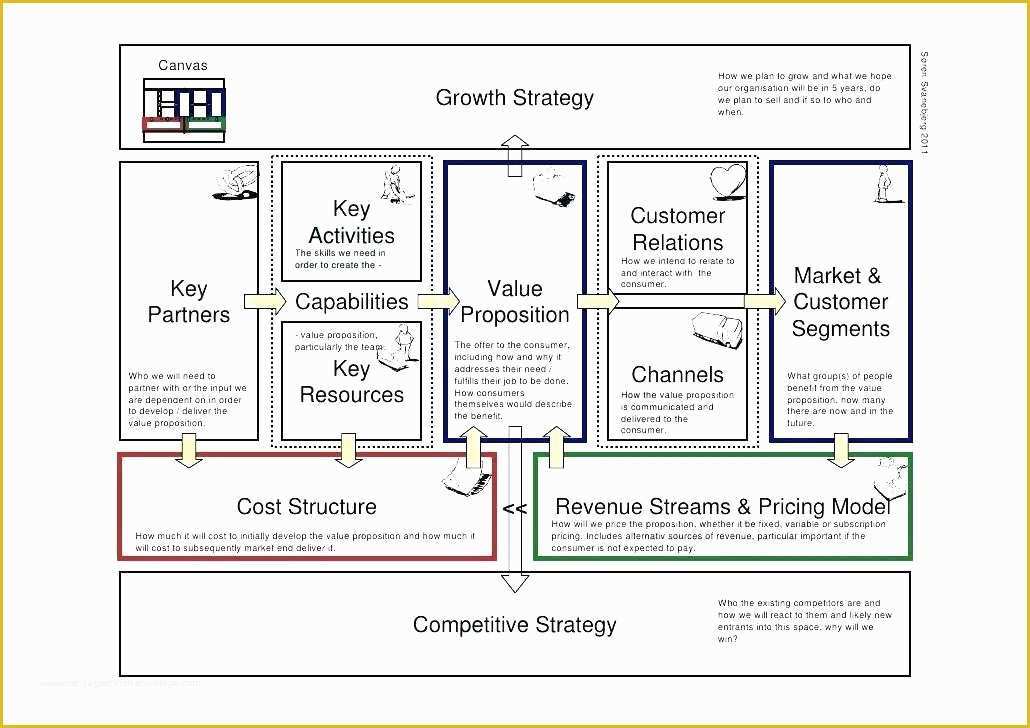Film Business Plan Template Free Download Of Business Plan Canvas Model Business Plan Template Canvas
