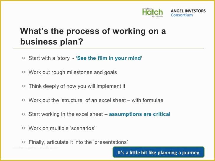 Film Business Plan Template Free Download Of Business Plan Presentation Template