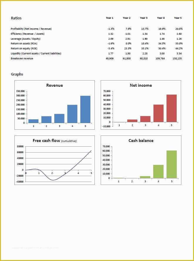 Film Business Plan Template Free Download Of Free Business Projection Template Business Projection