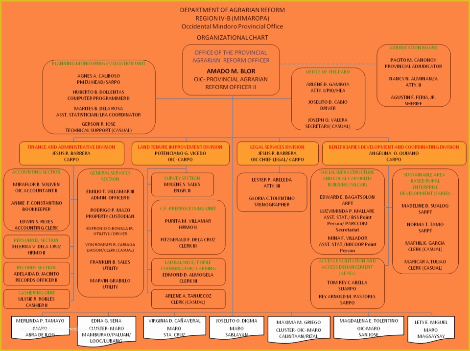 Film Business Plan Template Free Download Of Free Music Producer Business Plan Template Film Production