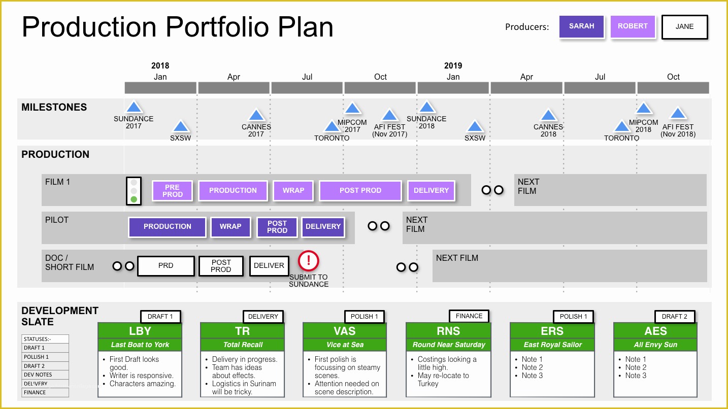 Film Business Plan Template Free Download Of Production Portfolio Plan Roadmap Template