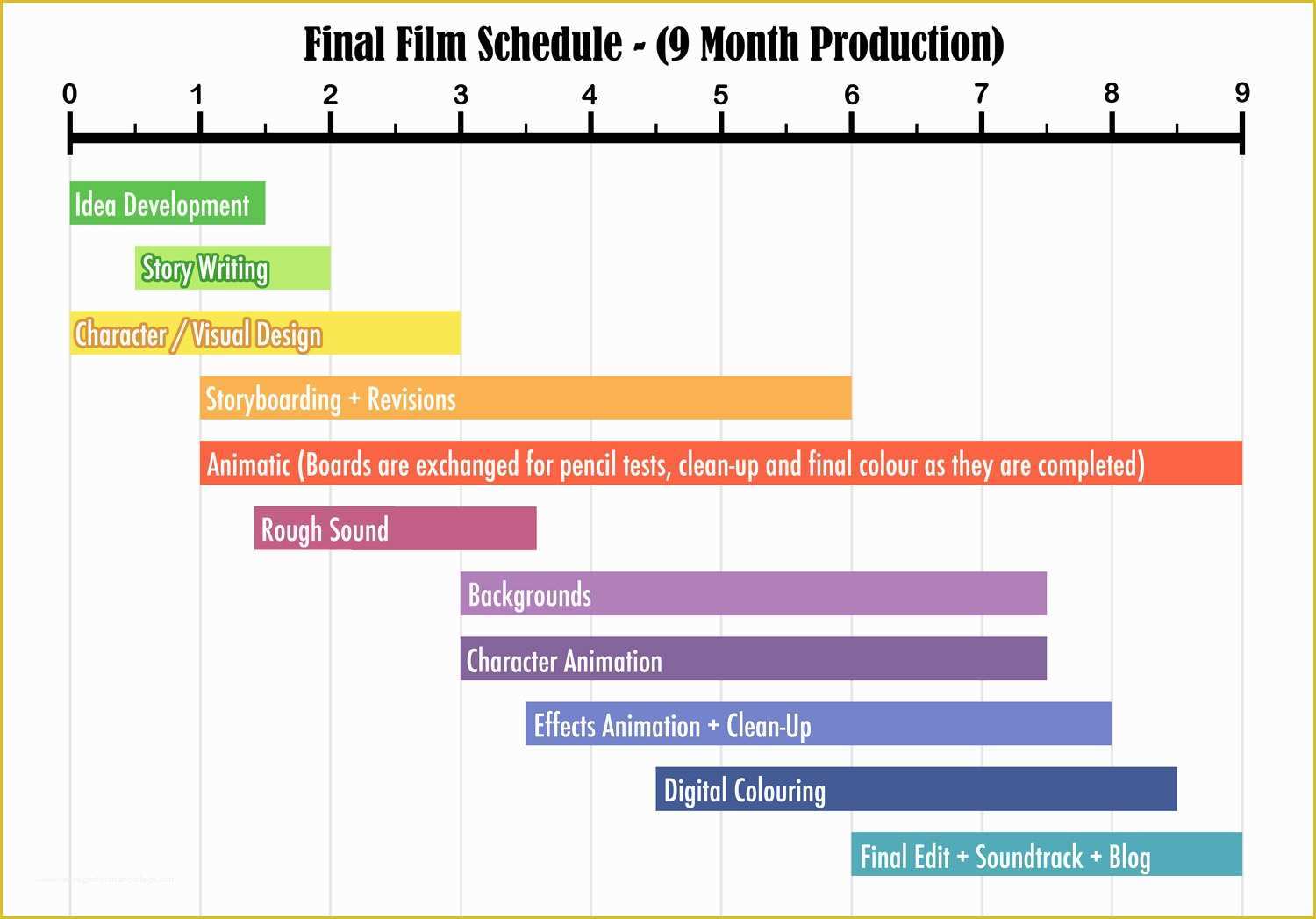 Film Schedule Template Free Of Acorns A Short Film by Gemma Roberts Schedule