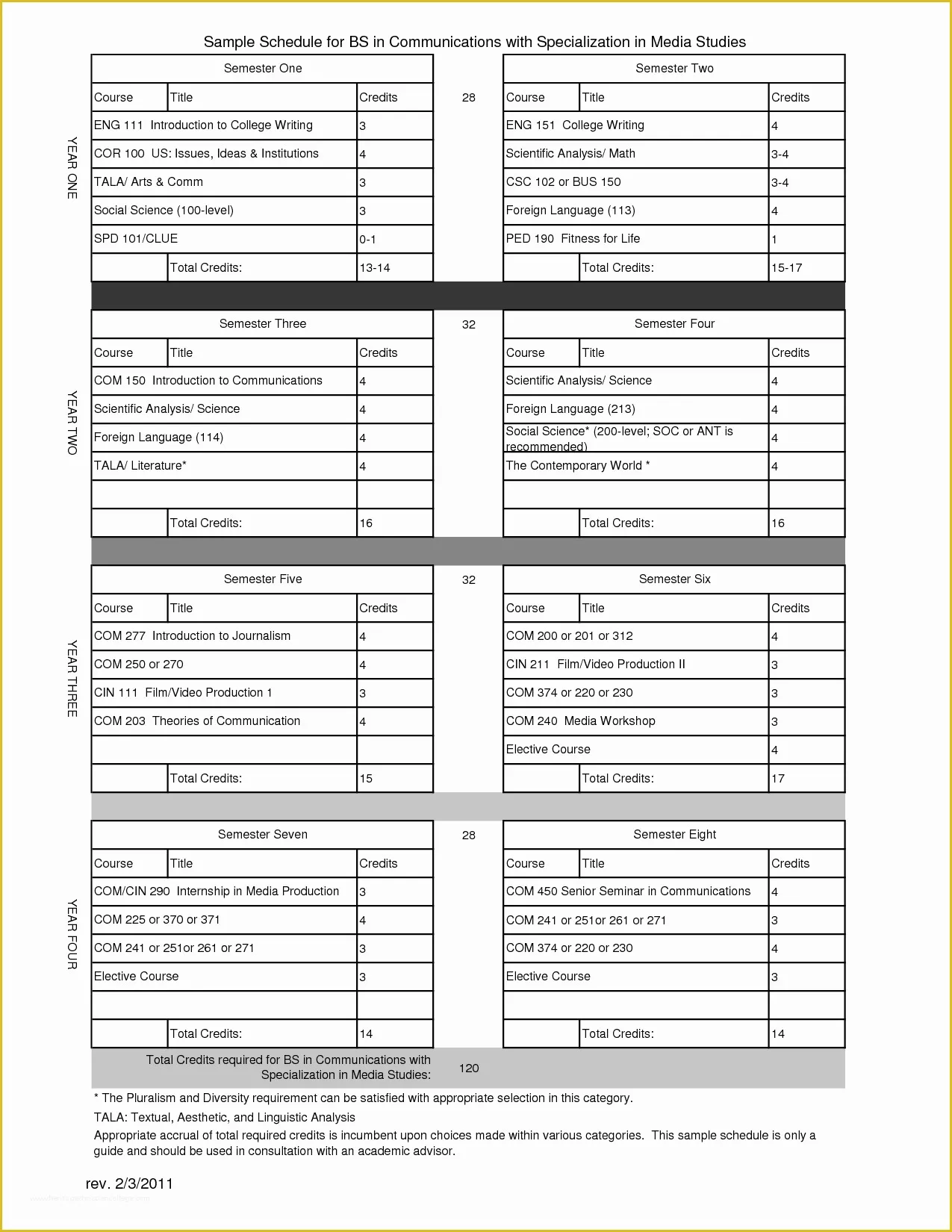 Film Schedule Template Free Of Production Templates