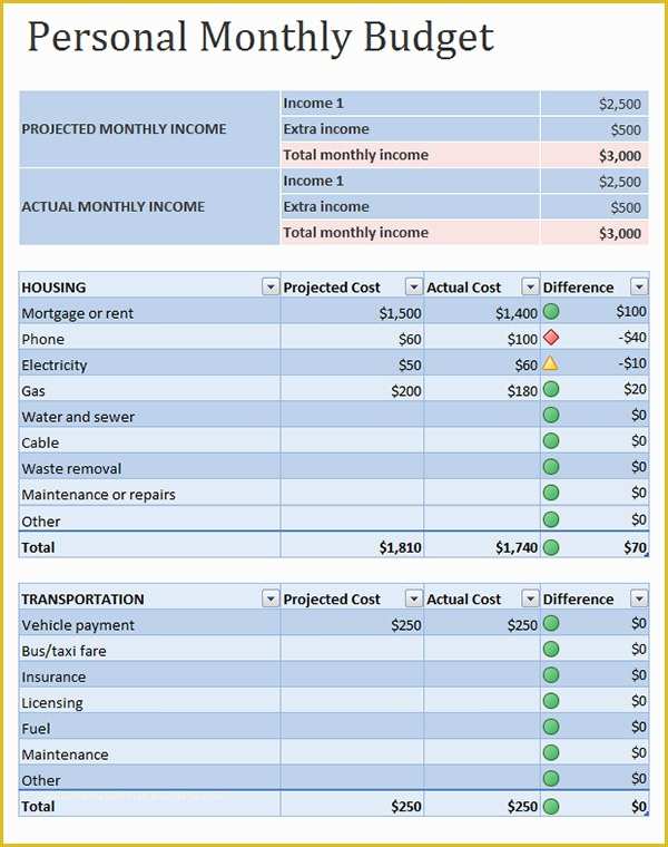 Financial Budget Template Free Of 11 Personal Bud Samples