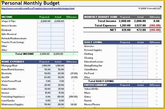 Financial Budget Template Free Of Barbara S Beat Christian Personal Finance Shares10 Free