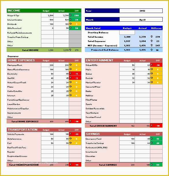 Financial Budget Template Free Of Excel Bud Template 25 Free Excel Documents Download