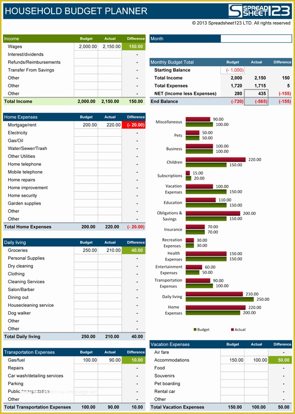 Financial Budget Template Free Of Household Bud Planner