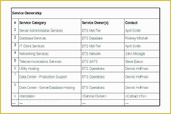 Financial Services Brochure Template Free Of Figure 2 Shows A Sample Service Map Catalog Template Excel