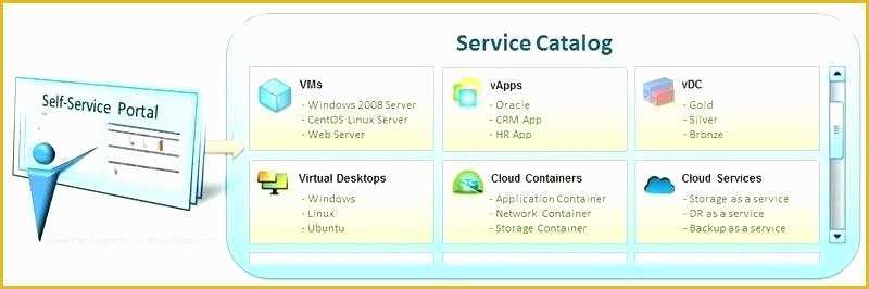 Financial Services Brochure Template Free Of It Service Catalog Template