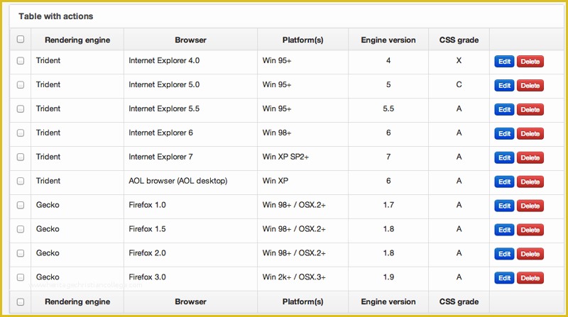 Fixed Header Website Templates Free Download Of Bootstrap Table Css Template Bootstrap Table Beautiful