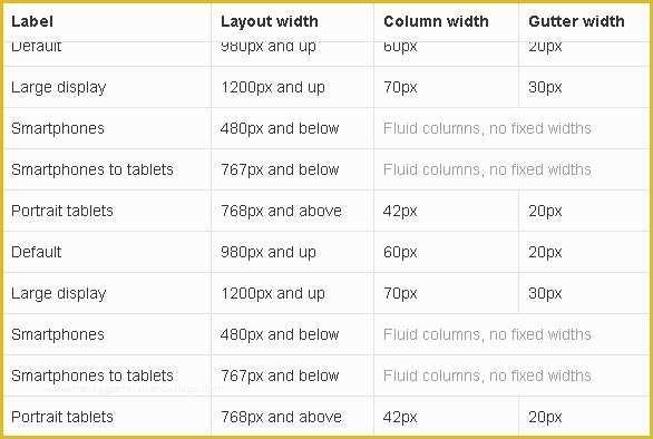 Fixed Header Website Templates Free Download Of Bootstrap Table Scroll Fixed Header Jquery Plugin for