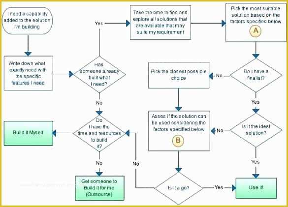 Flow Chart Template Powerpoint Free Download Of A Process Map Template Alive Free Flow Templates Flowchart