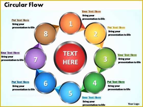 Flow Chart Template Powerpoint Free Download Of Circular Economy Ppt Template Best Description About