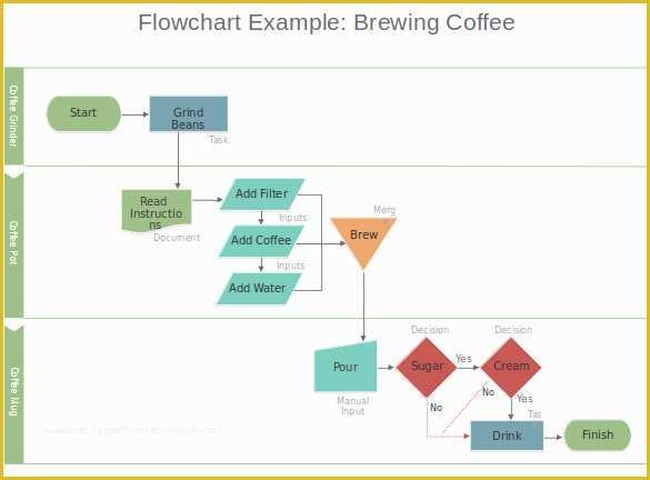 Flow Chart Template Powerpoint Free Download Of Download Flow Chart Template Powerpoint Mershiafo
