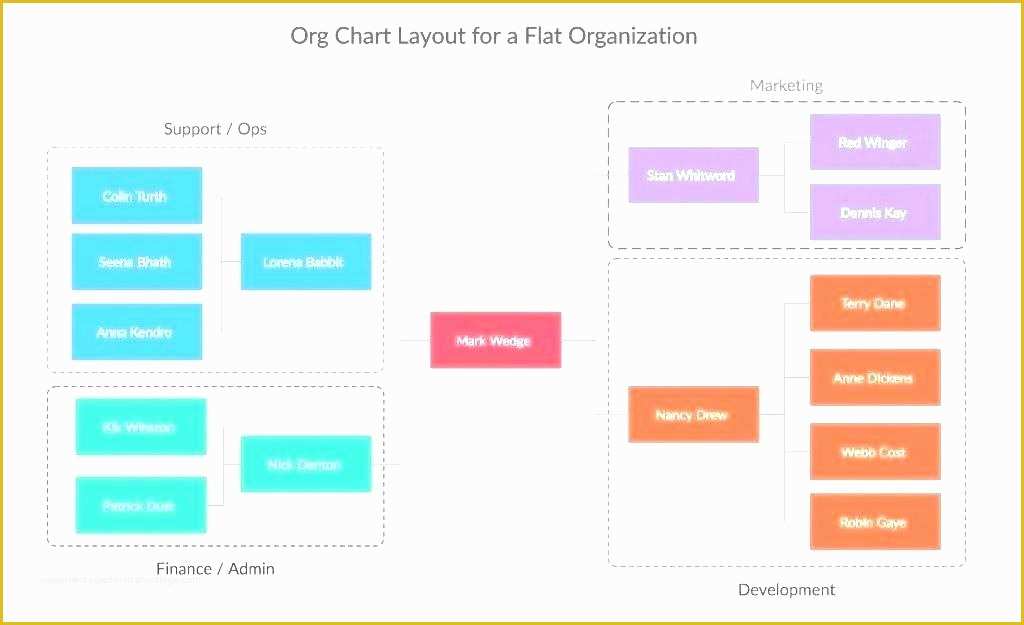 Flow Chart Template Powerpoint Free Download Of Free Process Flow Chart Template – Best S Create