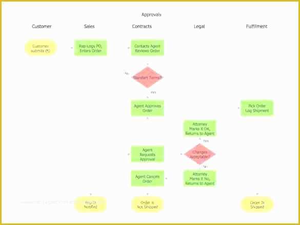 Flow Chart Template Powerpoint Free Download Of Manufacturing Process Flow Chart Template Word Templates