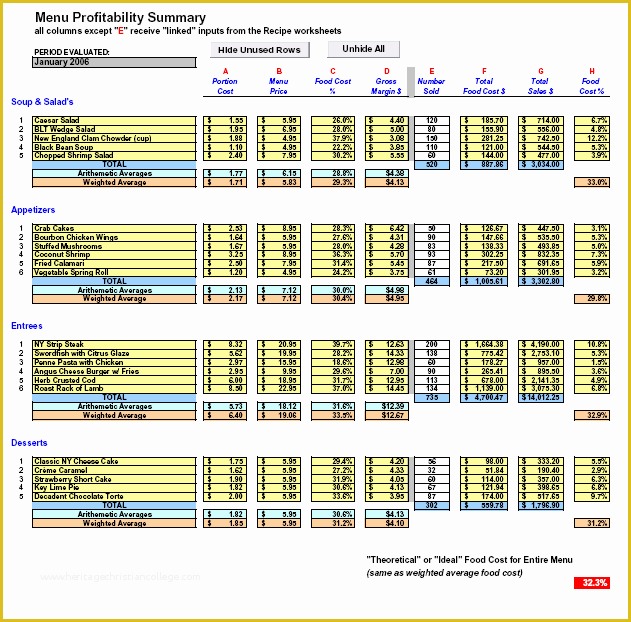 Food Costing Template Free Download Of 11 Restaurant Food Cost Spreadsheet