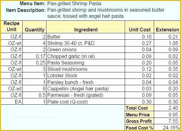 Food Costing Template Free Download Of Costing Sheet ...