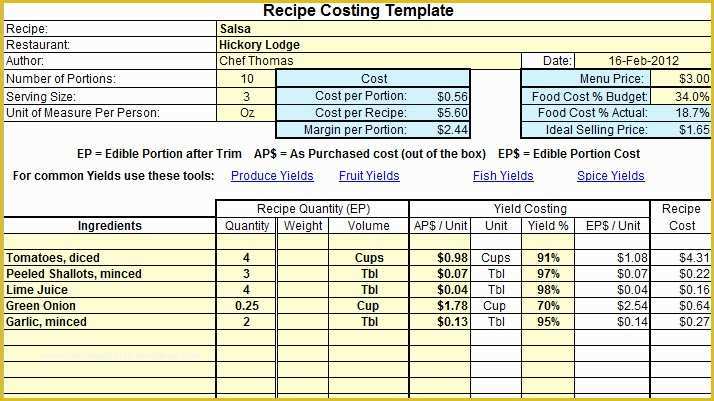 Food Costing Template Free Download Of Plate Cost How to Calculate Recipe Cost Chefs Resources