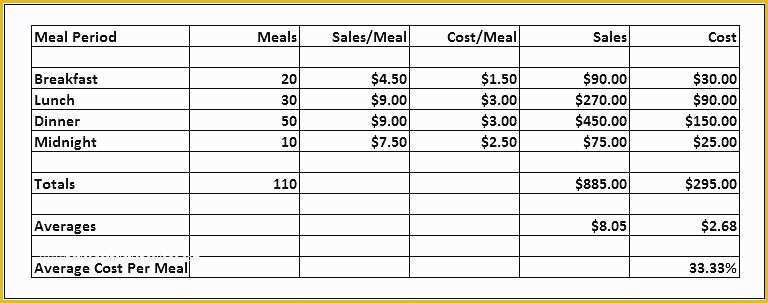 Food Costing Template Free Download Of Recipe Spreadsheet Template Excel Food Cost Template