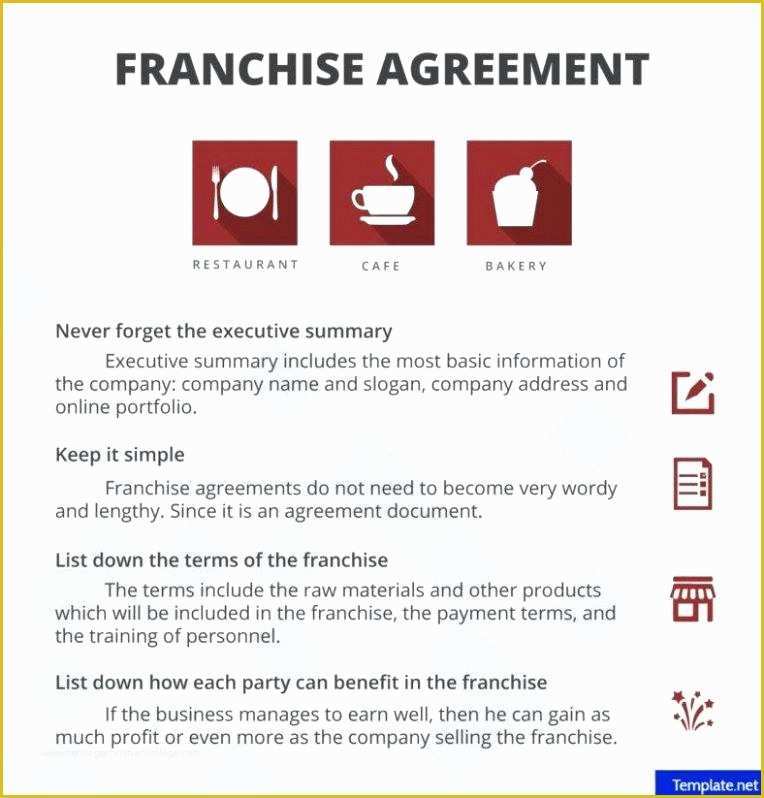 Franchise Agreement Template Free Download Of Franchise Agreement Template – Hafer