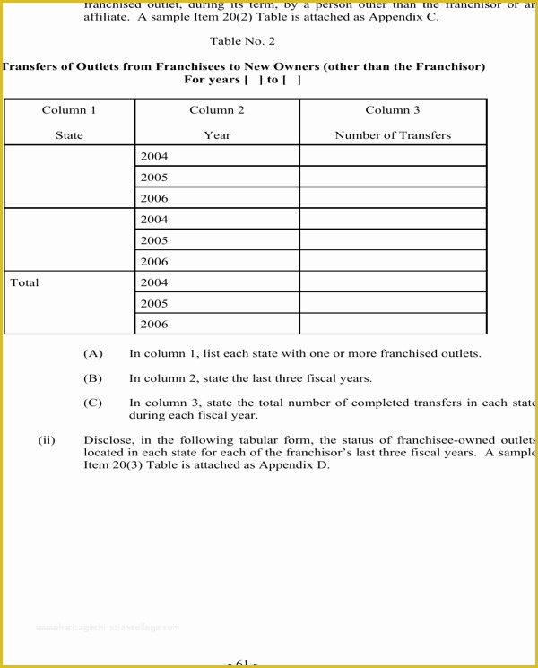 Franchise Disclosure Document Template Free Of Download Franchise Disclosure Document for Free