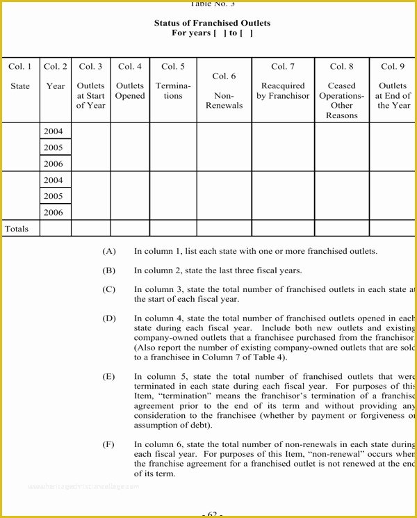 Franchise Disclosure Document Template Free Of Download Franchise Disclosure Document for Free