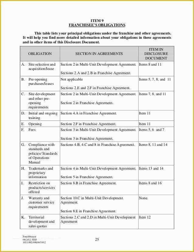 Franchise Disclosure Document Template Free Of Franchise Agreement Doc