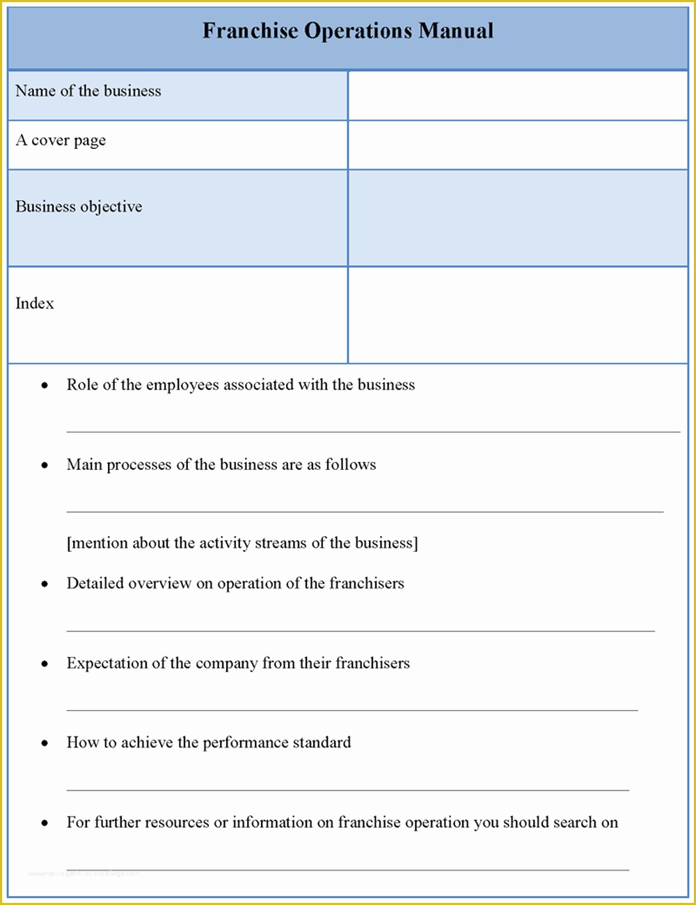 Franchise Operations Manual Template Free Download Of Free Franchise Manual Template Word