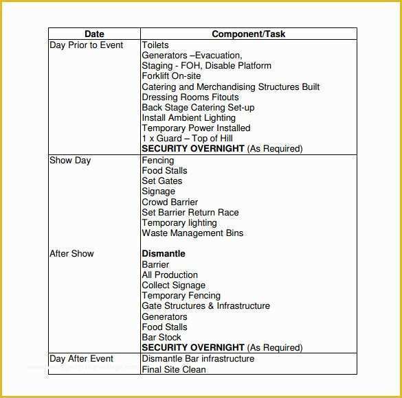 Franchise Operations Manual Template Free Download Of Machinery Manual Template Bing Images