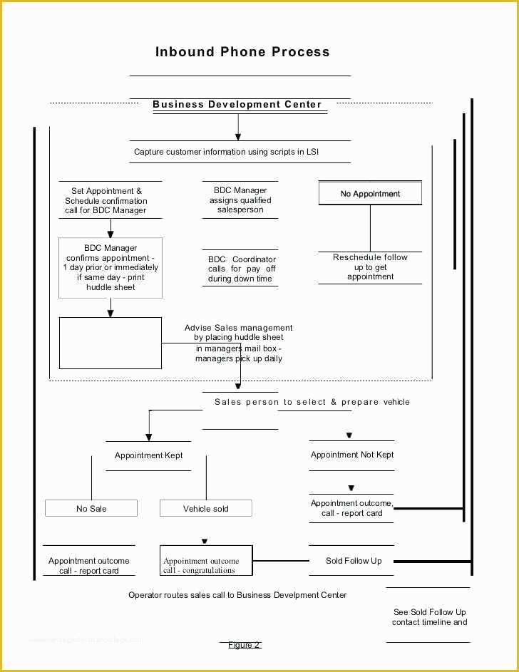 Franchise Operations Manual Template Free Download Of Operations Manual Template Free Beautiful Operations