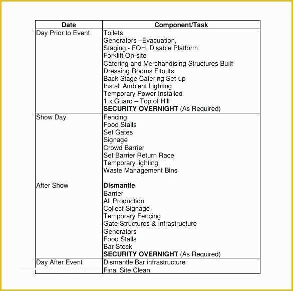 Franchise Operations Manual Template Free Download Of Printable Sales Manual Template Training Free Employee