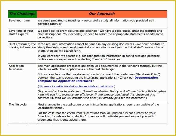 Franchise Operations Manual Template Free Download Of Sample Operations Manual Template 11 Free Documents In