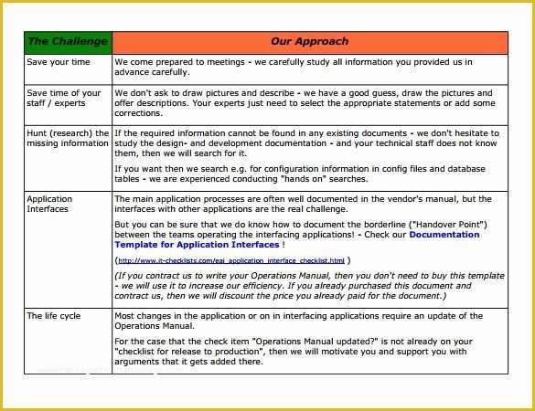 Franchise Operations Manual Template Free Download Of Sample Operations Manual Template 11 Free Documents In