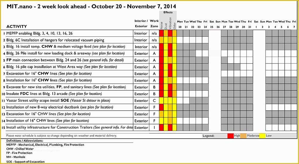 Free 3 Week Look Ahead Schedule Template Of General Safety Plan Template Bing Images