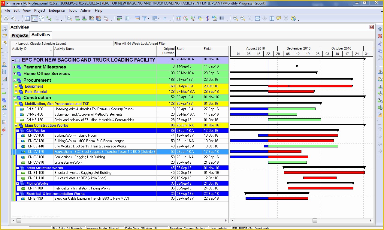 Free 3 Week Look Ahead Schedule Template Of Look Ahead Schedule In Primavera P6 Tried and Working Example