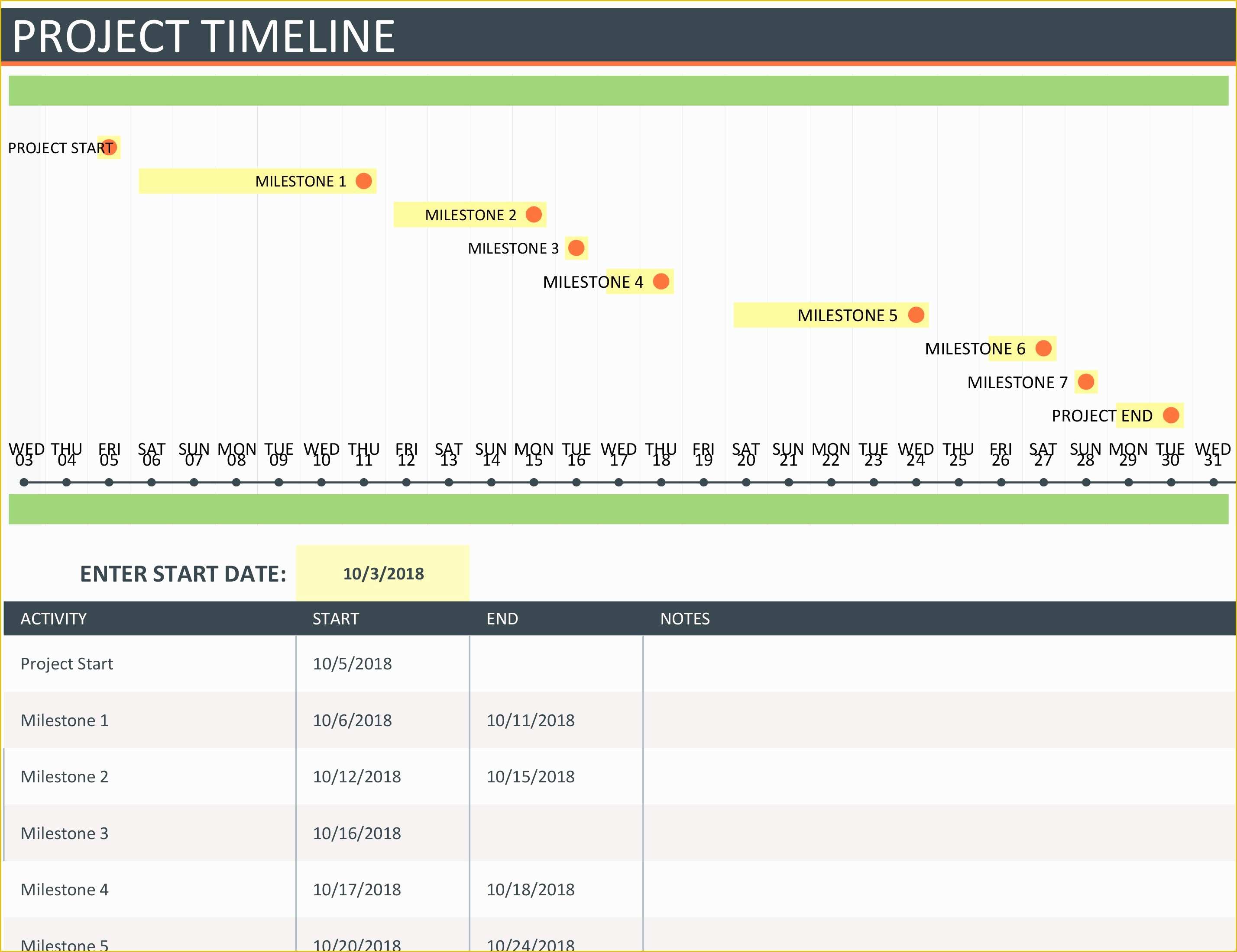 Free 3 Week Look Ahead Schedule Template Of Timelines Fice