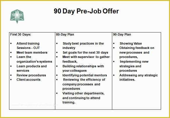 Free 30 60 90 Day Plan Template Word Of 12 30 60 90 Day Action Plan Templates Doc Pdf