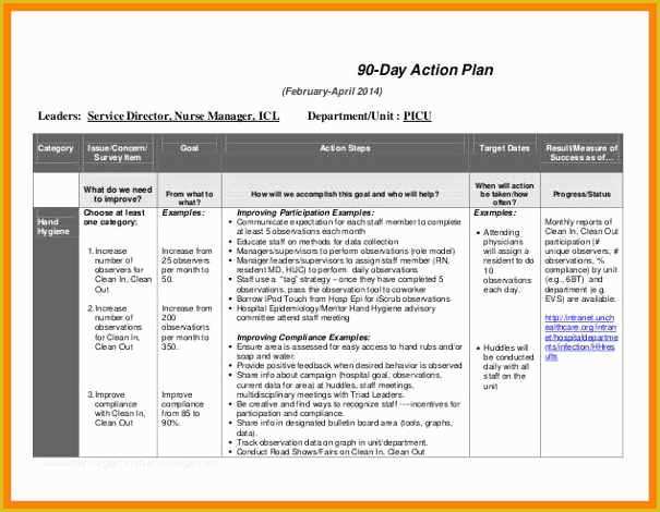 Free 30 60 90 Day Plan Template Word Of 18 30 60 90 Days Plan Template