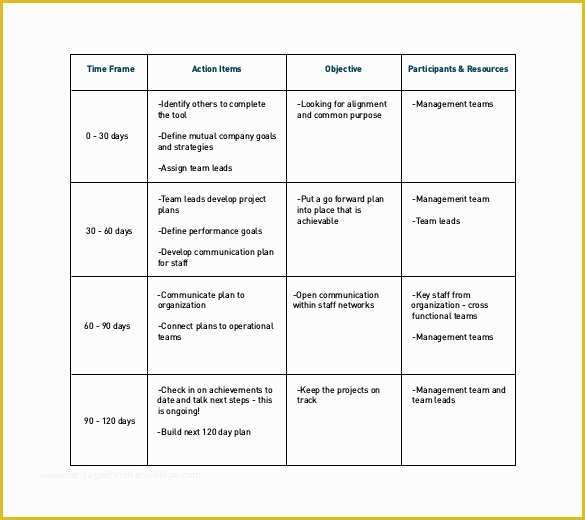 Free 30 60 90 Day Plan Template Word Of 21 30 60 90 Day Action Plan Template Free Pdf Word