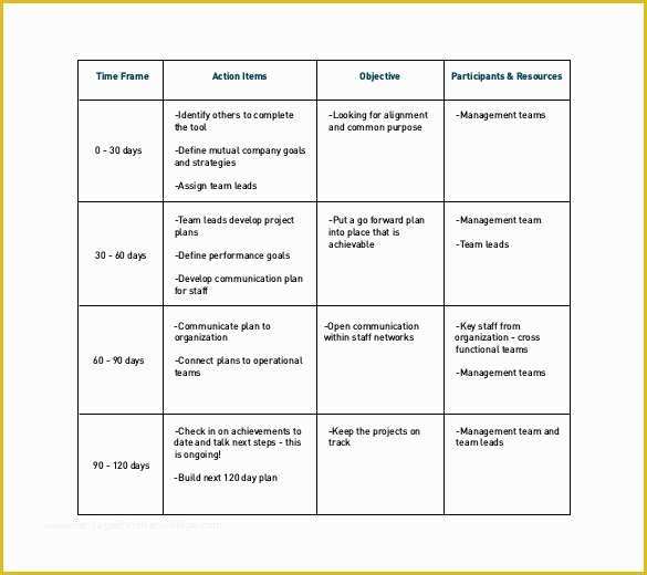 Free 30 60 90 Day Plan Template Word Of 21 30 60 90 Day Action Plan Template Free Pdf Word