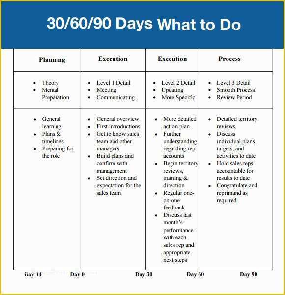 Free 30 60 90 Day Plan Template Word Of 30 60 90 Day Plan Template 7 Free Download for Pdf