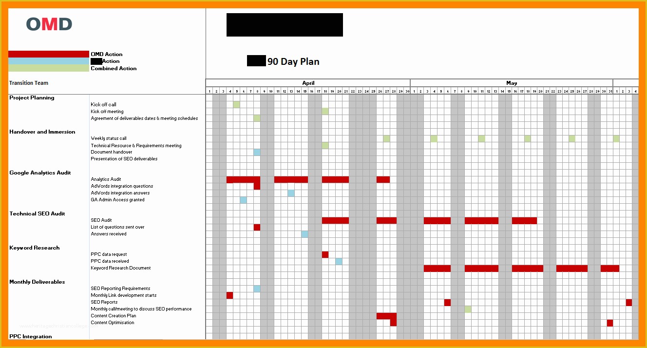 Free 30 60 90 Day Plan Template Word Of 30 60 90 Day Plan Template Free Powerpoint for Interview