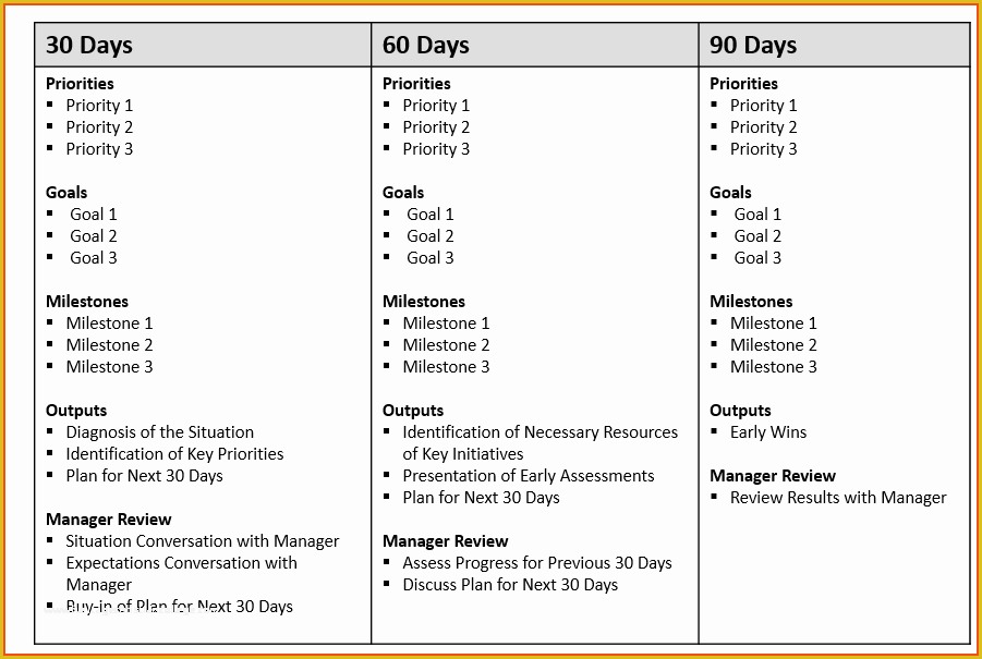 Free 30 60 90 Day Plan Template Word Of 30 60 90 Plan Template Pdf 30 60 90 Day Plan Template 30