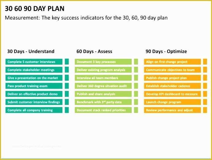 Free 30 60 90 Day Plan Template Word Of 5 30 60 90 Day Plan Template for Interview Iimru