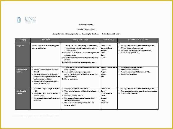 Free 30 60 90 Day Plan Template Word Of 90 Day Plan Template 11 Free Word Pdf Documents