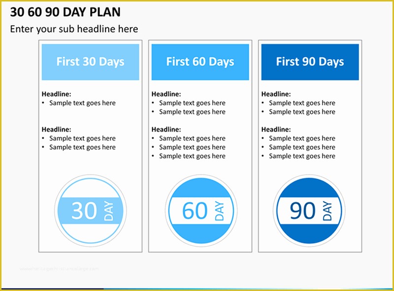 Free 30 60 90 Day Plan Template Word Of How to Make A 30 60 90 Day Plan